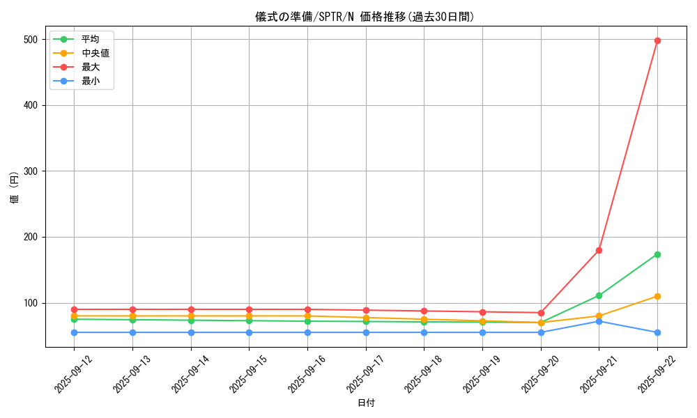 card_9669_series_15891_rarity_1_graph