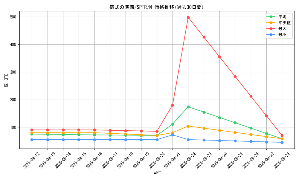 card_9669_series_15891_rarity_1_graph