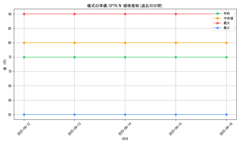 card_9669_series_15891_rarity_1_graph