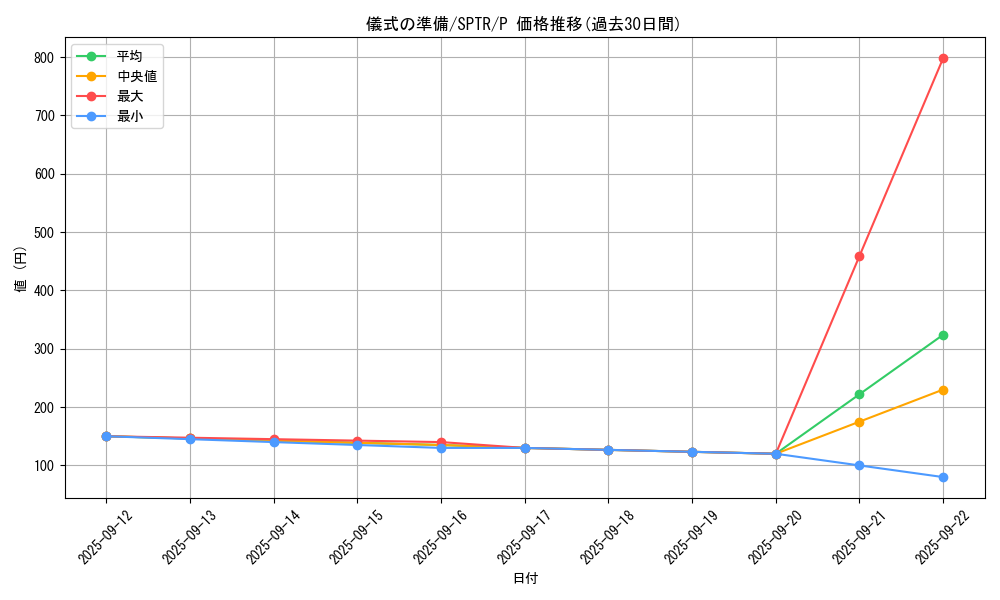 card_9669_series_15891_rarity_2_graph