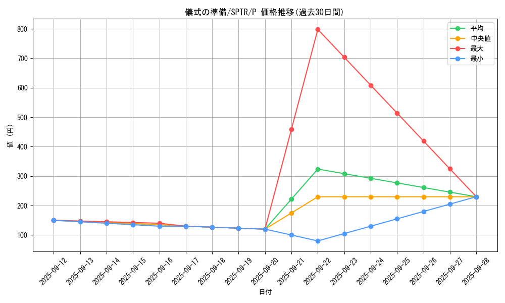 card_9669_series_15891_rarity_2_graph