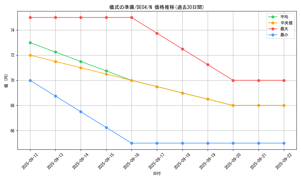 card_9669_series_18447_rarity_1_graph