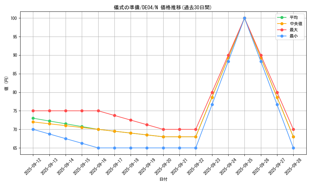 card_9669_series_18447_rarity_1_graph