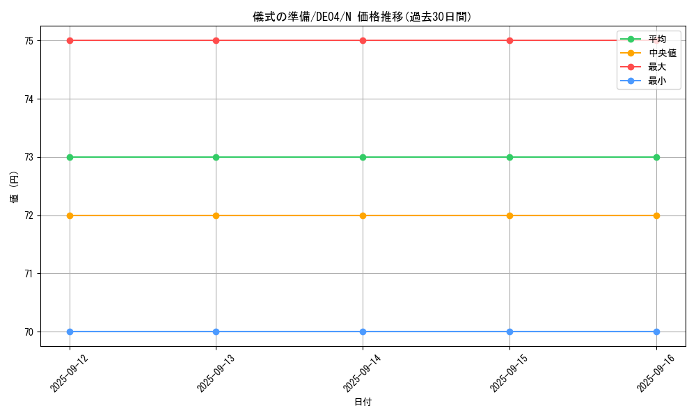 card_9669_series_18447_rarity_1_graph
