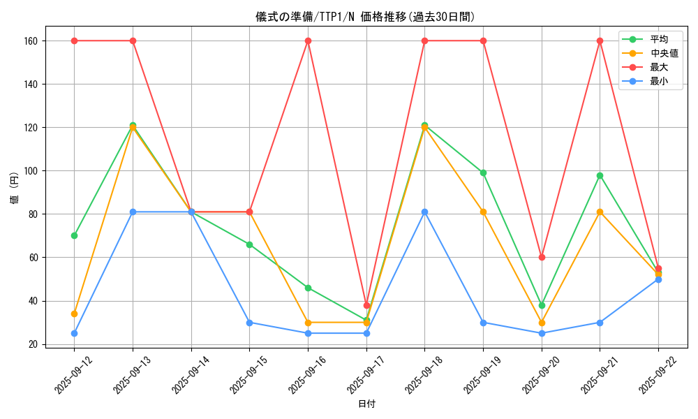card_9669_series_184_rarity_1_graph