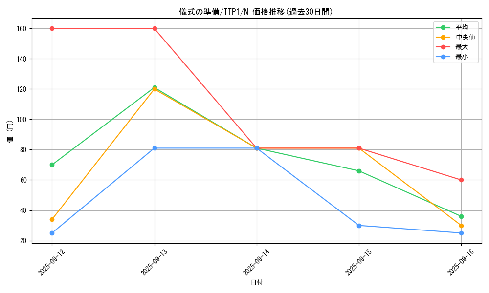 card_9669_series_184_rarity_1_graph