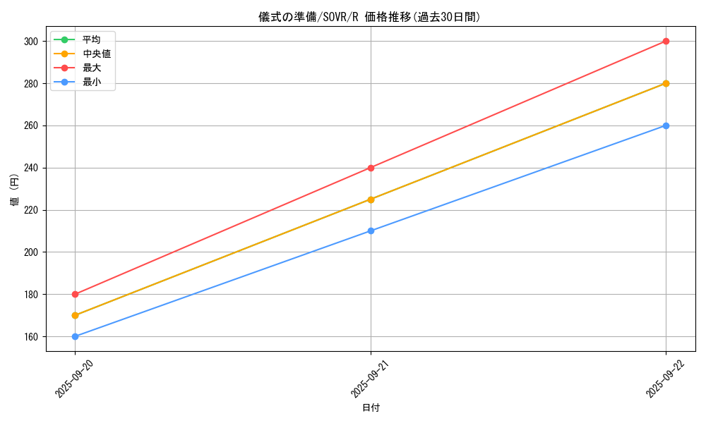 card_9669_series_22040_rarity_62_graph