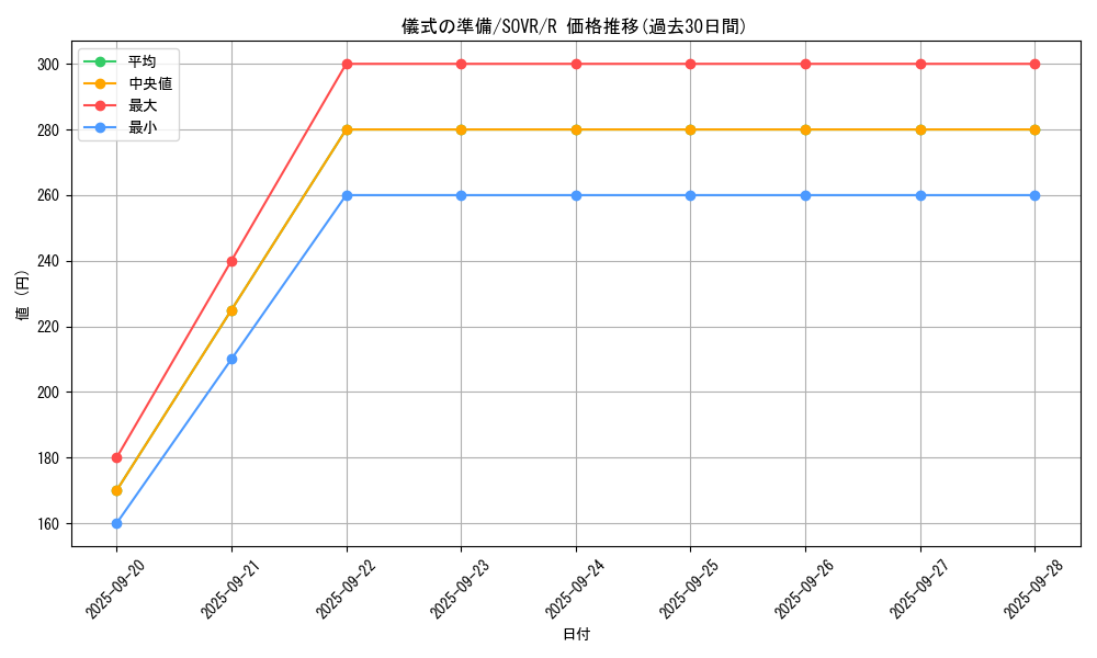card_9669_series_22040_rarity_62_graph
