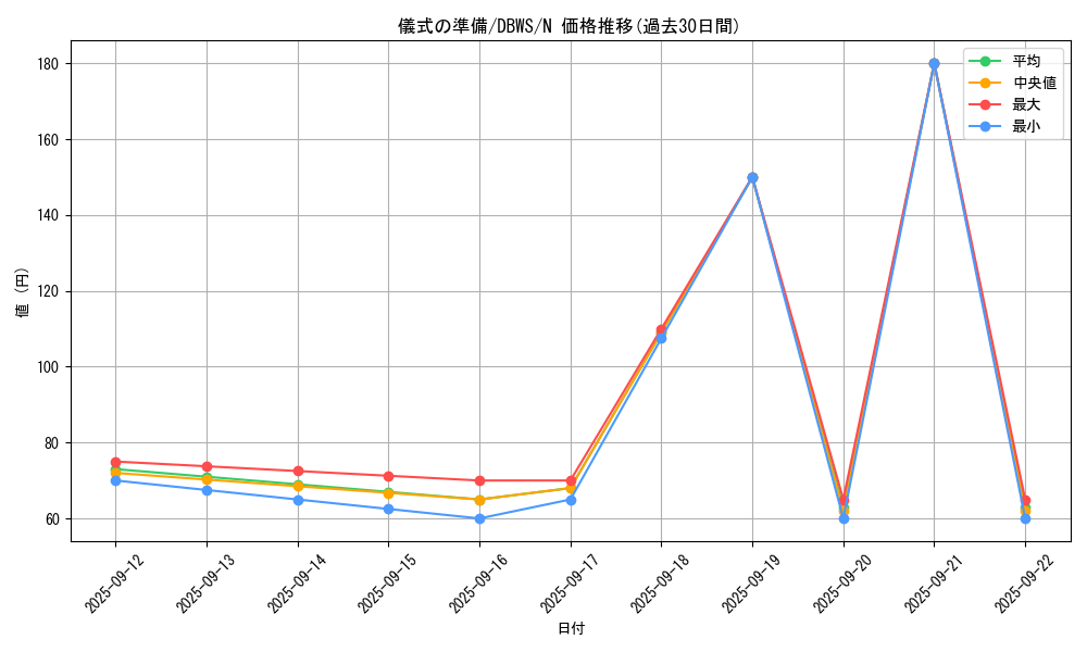 card_9669_series_2813_rarity_1_graph