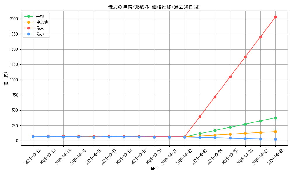 card_9669_series_2813_rarity_1_graph