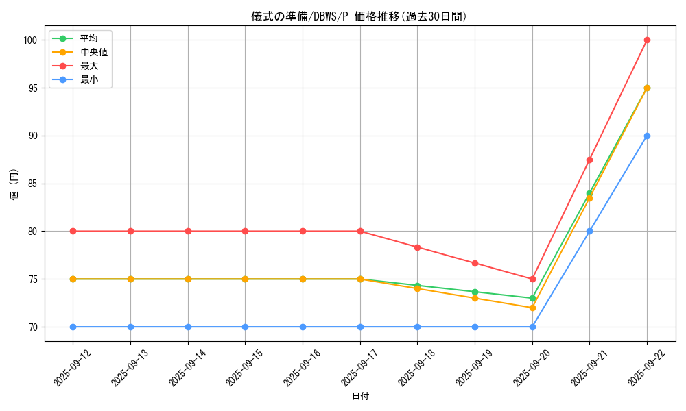 card_9669_series_2813_rarity_2_graph