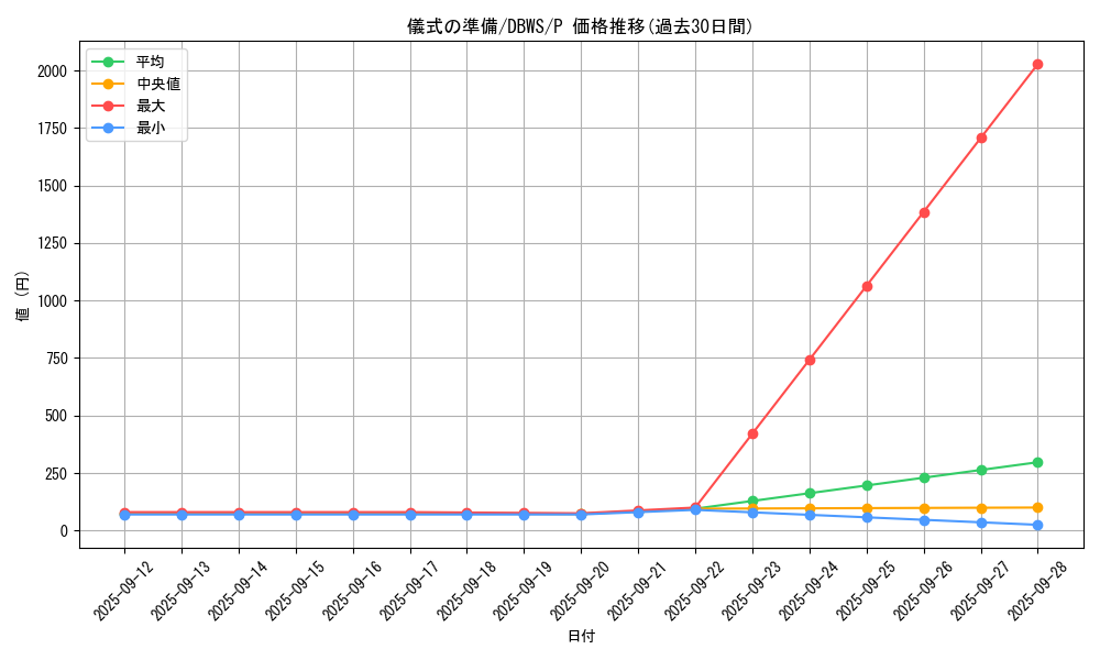 card_9669_series_2813_rarity_2_graph