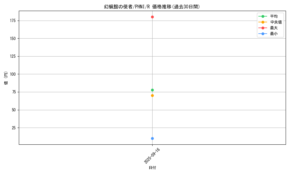 card_966_series_1985_rarity_62_graph