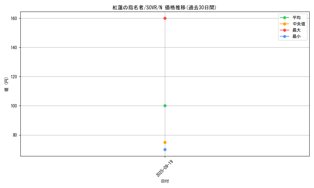 card_9676_series_22040_rarity_1_graph