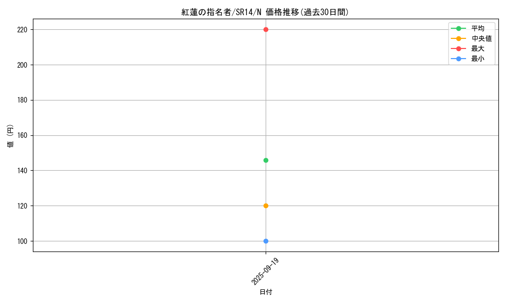 card_9676_series_2248_rarity_1_graph