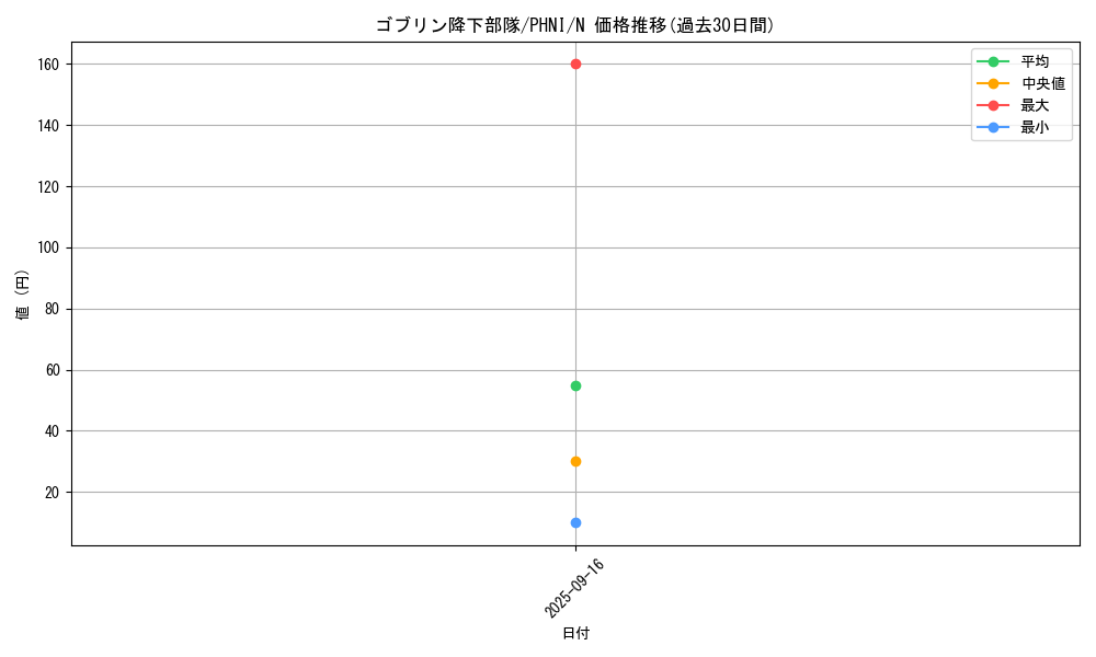 card_967_series_1985_rarity_1_graph