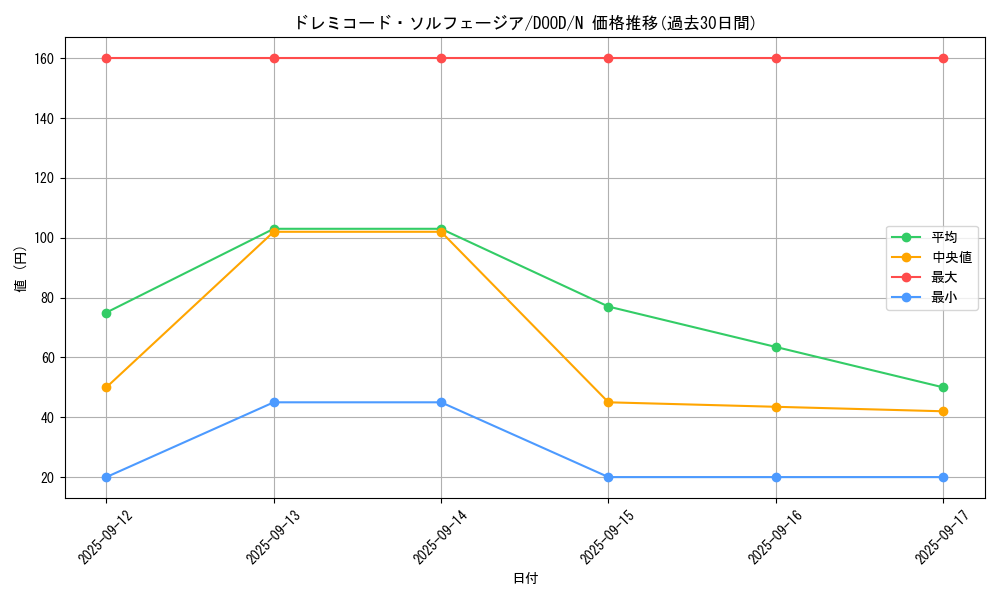 card_96_series_62_rarity_1_graph