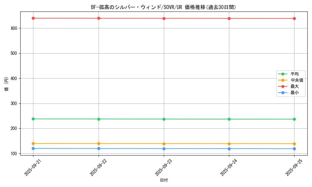 card_9714_series_22040_rarity_7_graph
