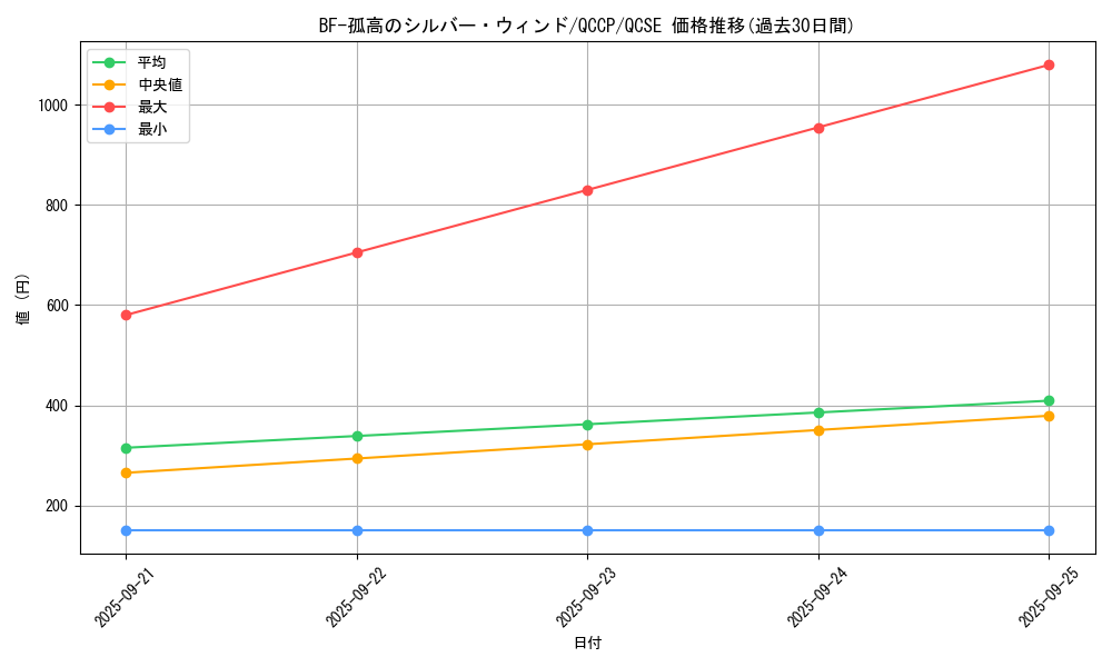card_9714_series_2528_rarity_408_graph