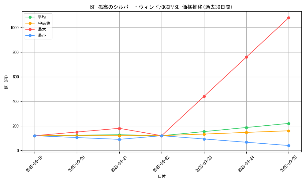 card_9714_series_2528_rarity_5_graph