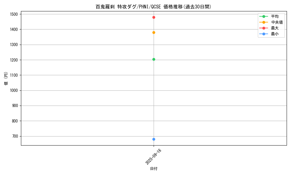 card_972_series_1989_rarity_408_graph