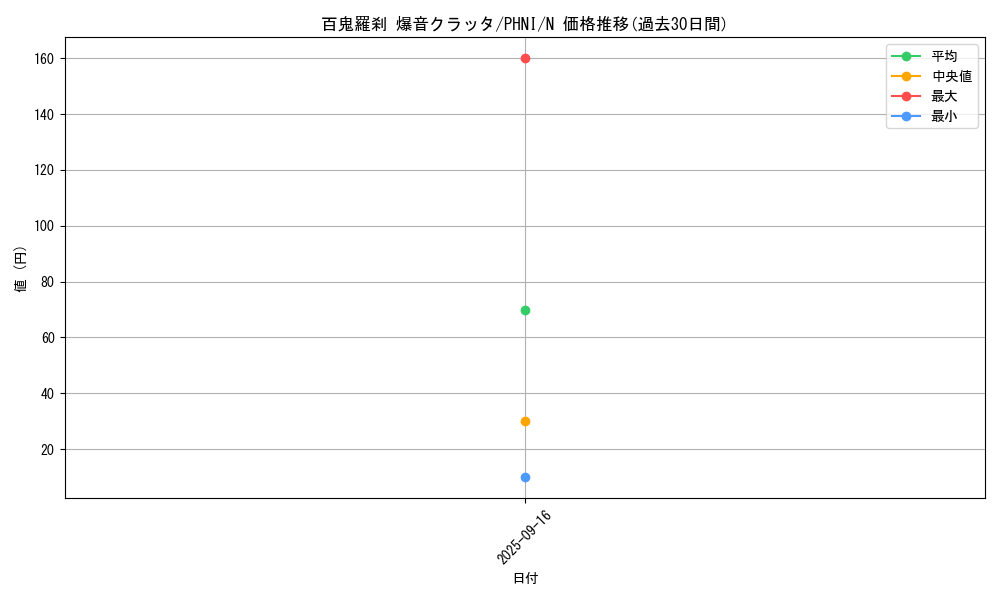 card_973_series_1985_rarity_1_graph