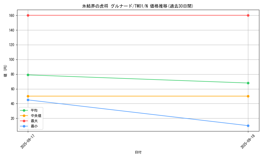 card_9749_series_1880_rarity_1_graph