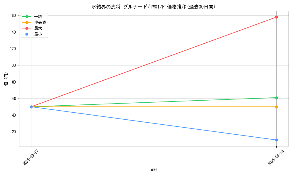 card_9749_series_1880_rarity_2_graph