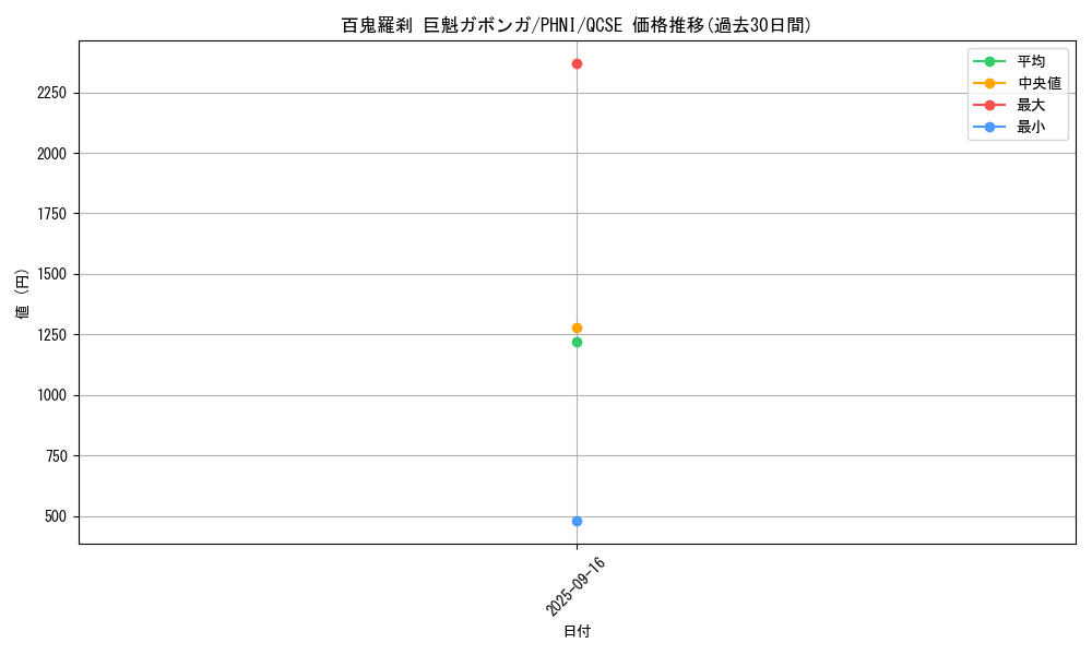 card_974_series_1989_rarity_408_graph