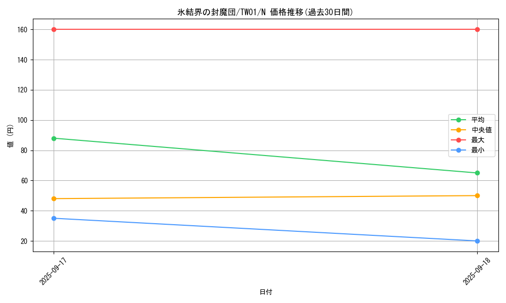 card_9750_series_1880_rarity_1_graph