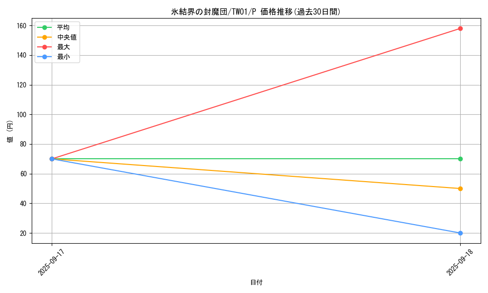 card_9750_series_1880_rarity_2_graph