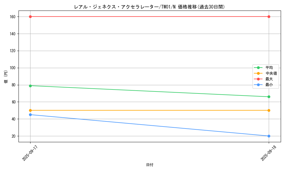 card_9755_series_1880_rarity_1_graph