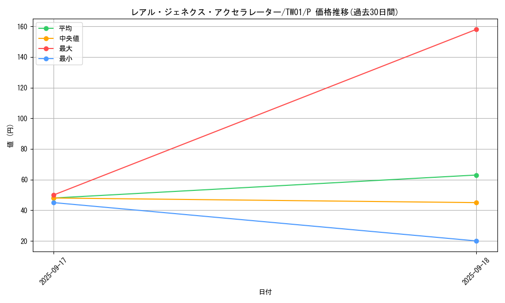 card_9755_series_1880_rarity_2_graph