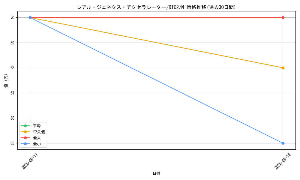card_9755_series_19333_rarity_1_graph