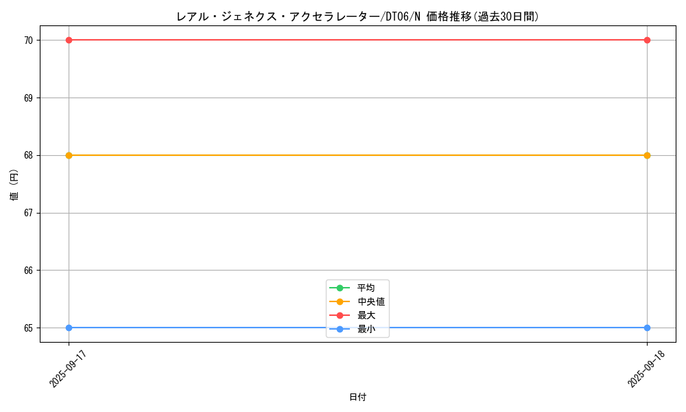card_9755_series_22220_rarity_1_graph