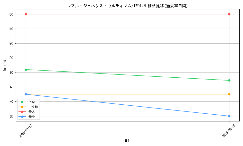 card_9756_series_1880_rarity_1_graph
