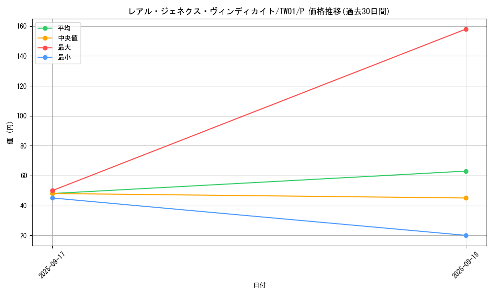card_9757_series_1880_rarity_2_graph