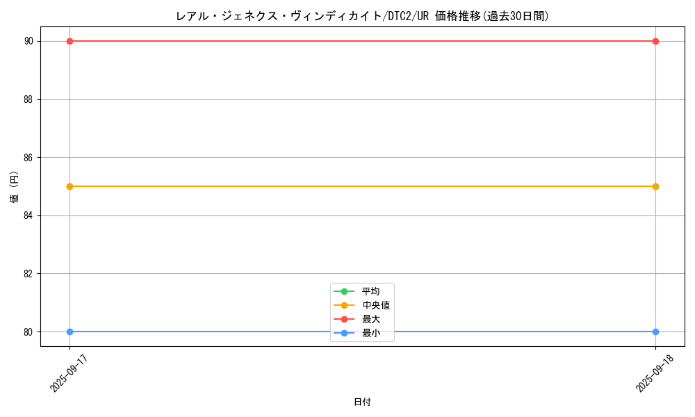 card_9757_series_19333_rarity_7_graph