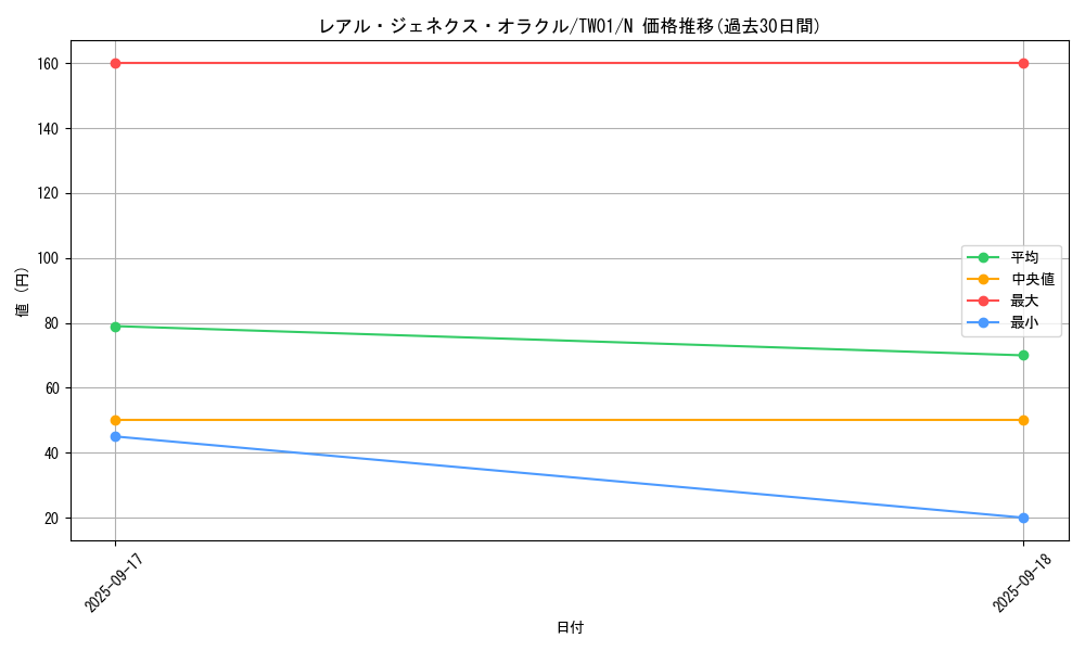 card_9758_series_1880_rarity_1_graph