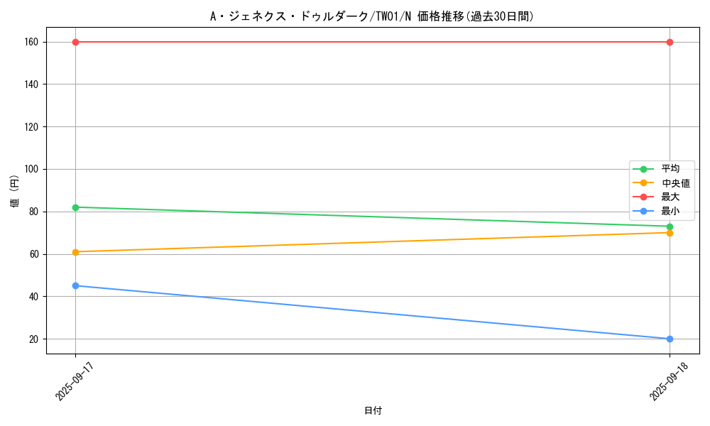card_9763_series_1880_rarity_1_graph