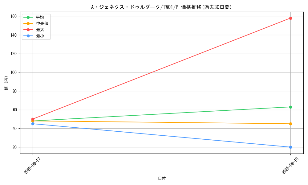 card_9763_series_1880_rarity_2_graph