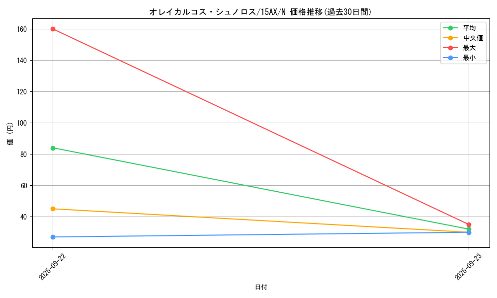 card_9771_series_15486_rarity_1_graph