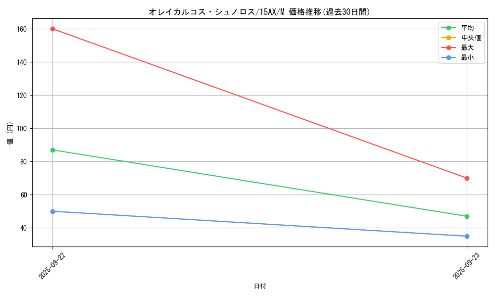 card_9771_series_15486_rarity_6209_graph
