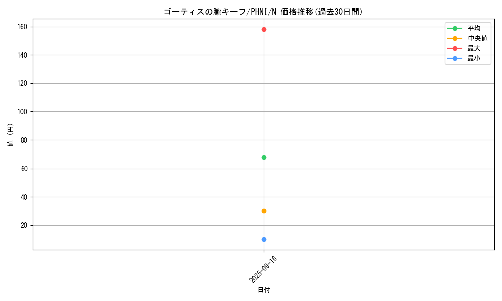card_977_series_1985_rarity_1_graph