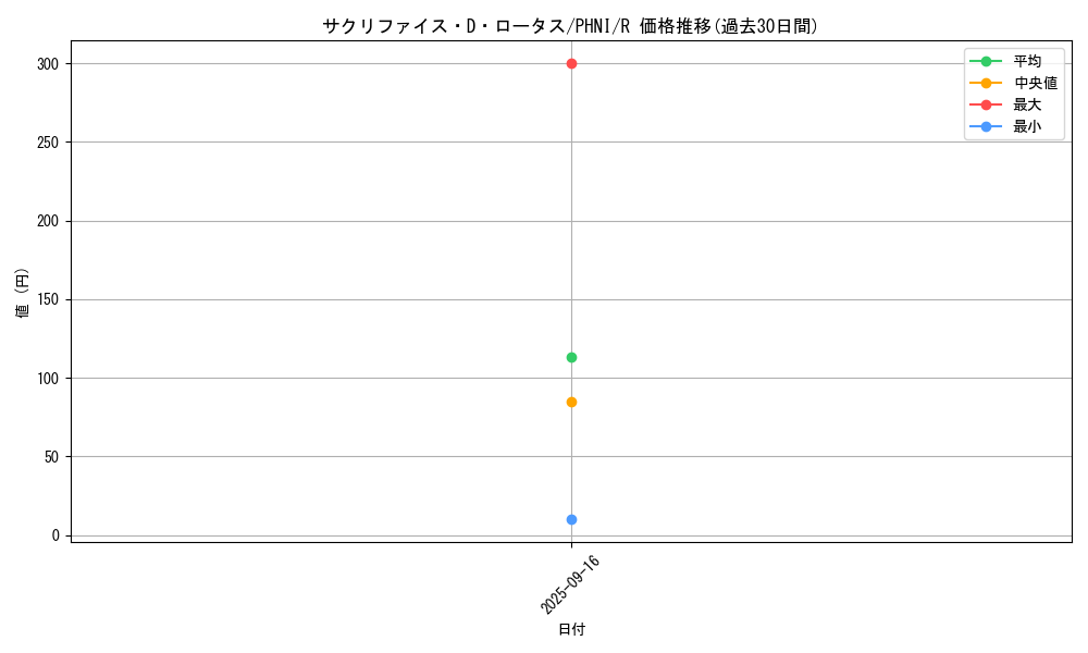 card_979_series_1985_rarity_62_graph