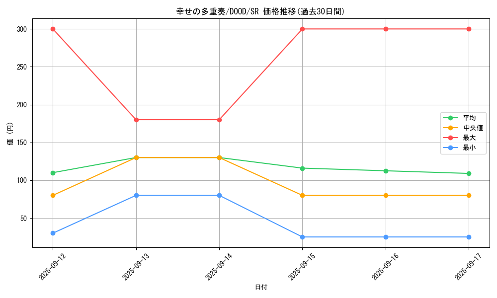card_97_series_62_rarity_3_graph