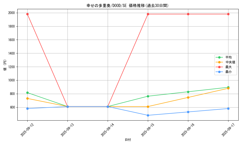 card_97_series_62_rarity_5_graph