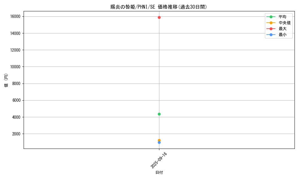 card_980_series_1985_rarity_5_graph