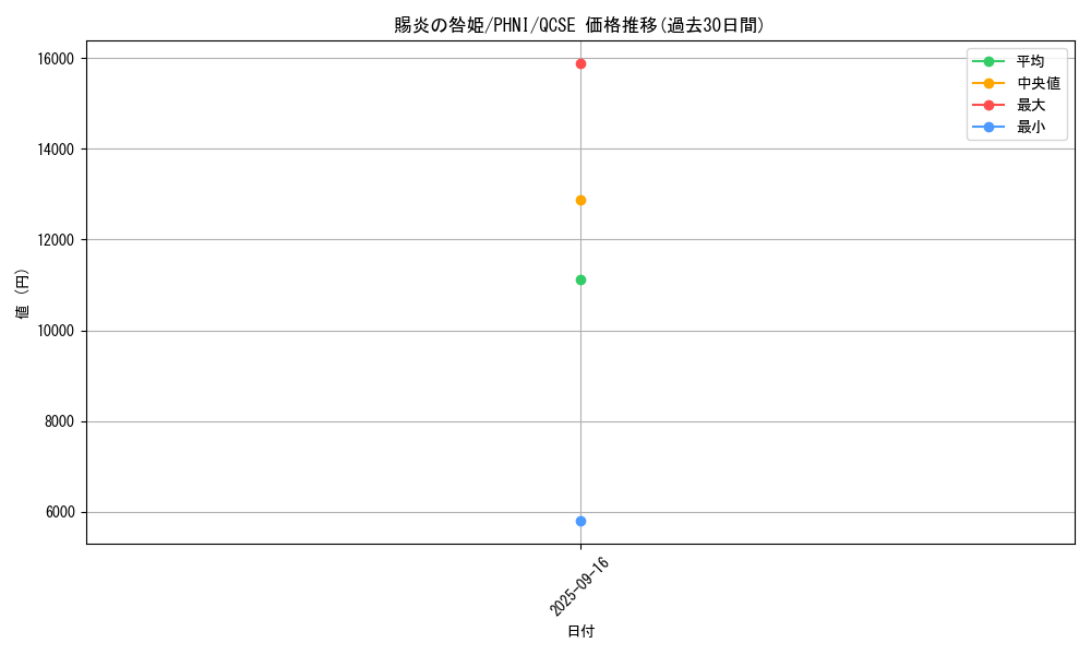 card_980_series_1989_rarity_408_graph