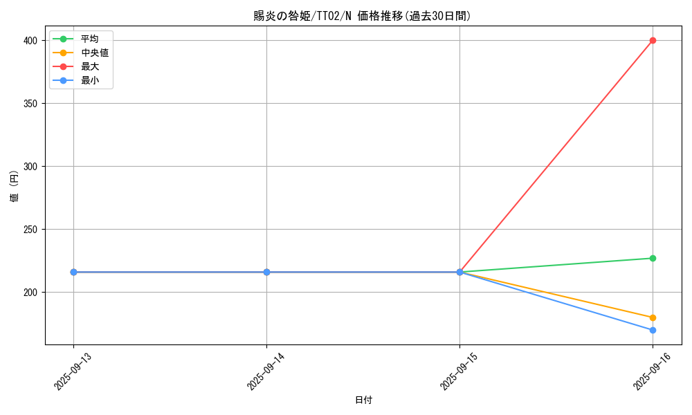 card_980_series_2048_rarity_1_graph